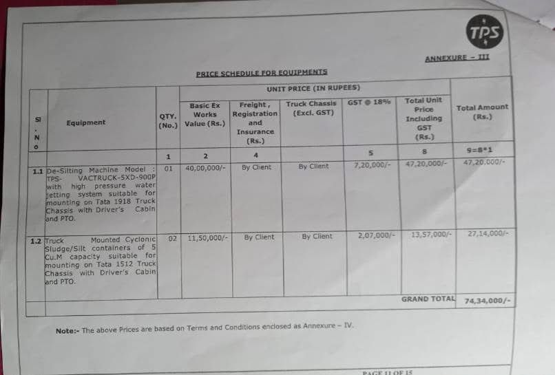 rti
